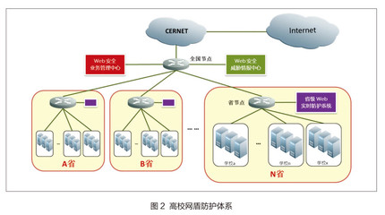 高校網盾筑牢安全防線，成功護衛三千余重點網站與物聯網服務
